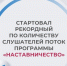 Рекордный по числу слушателей поток программы «Наставничество» начался в Подмосковье - KorolevRIAMO.Ru