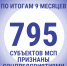 В Подмосковье растет количество социальных предприятий - Администрация г. Королёв